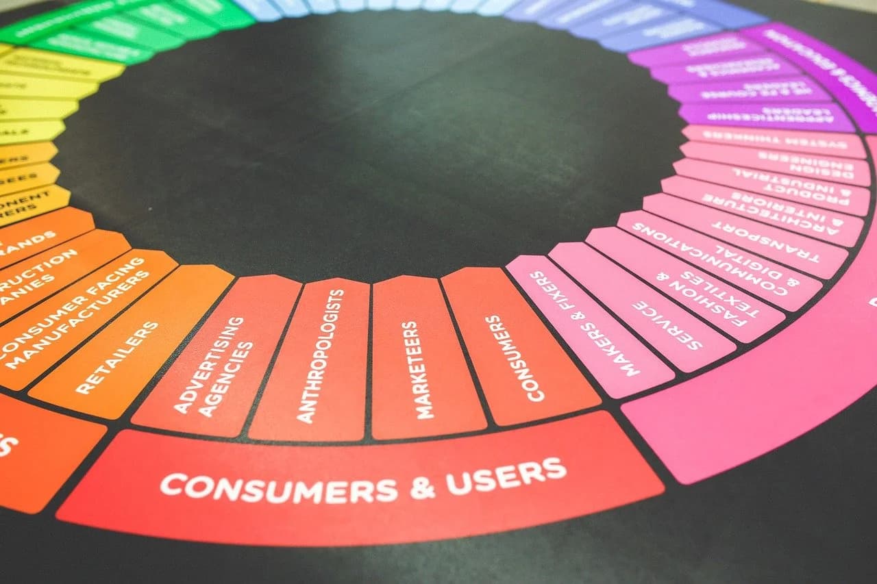 ¿Qué son los Buyer Personas?